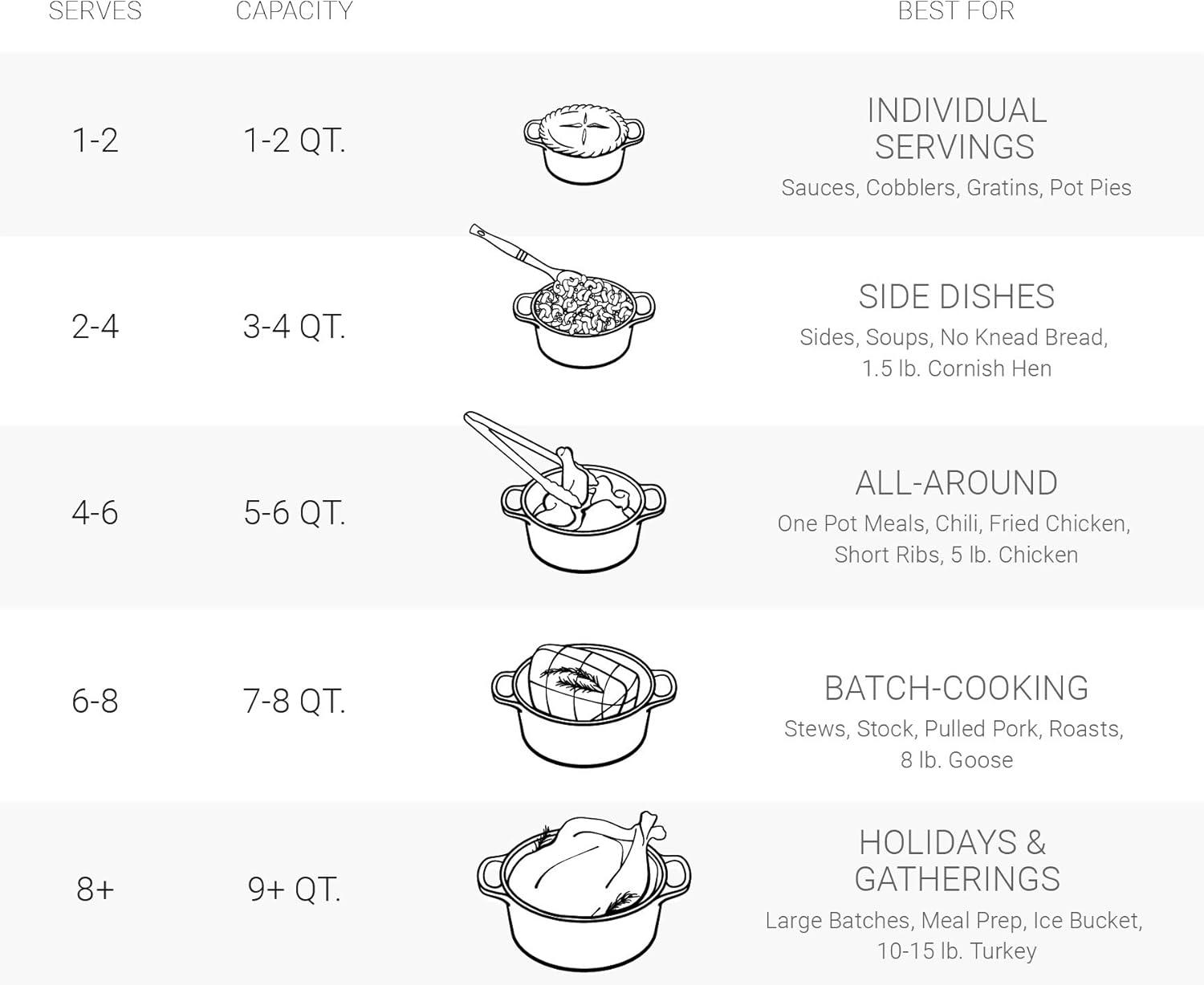 imageLe Creuset Enameled Cast Iron Signature Round Dutch Oven 725 qt Sea SaltFlame
