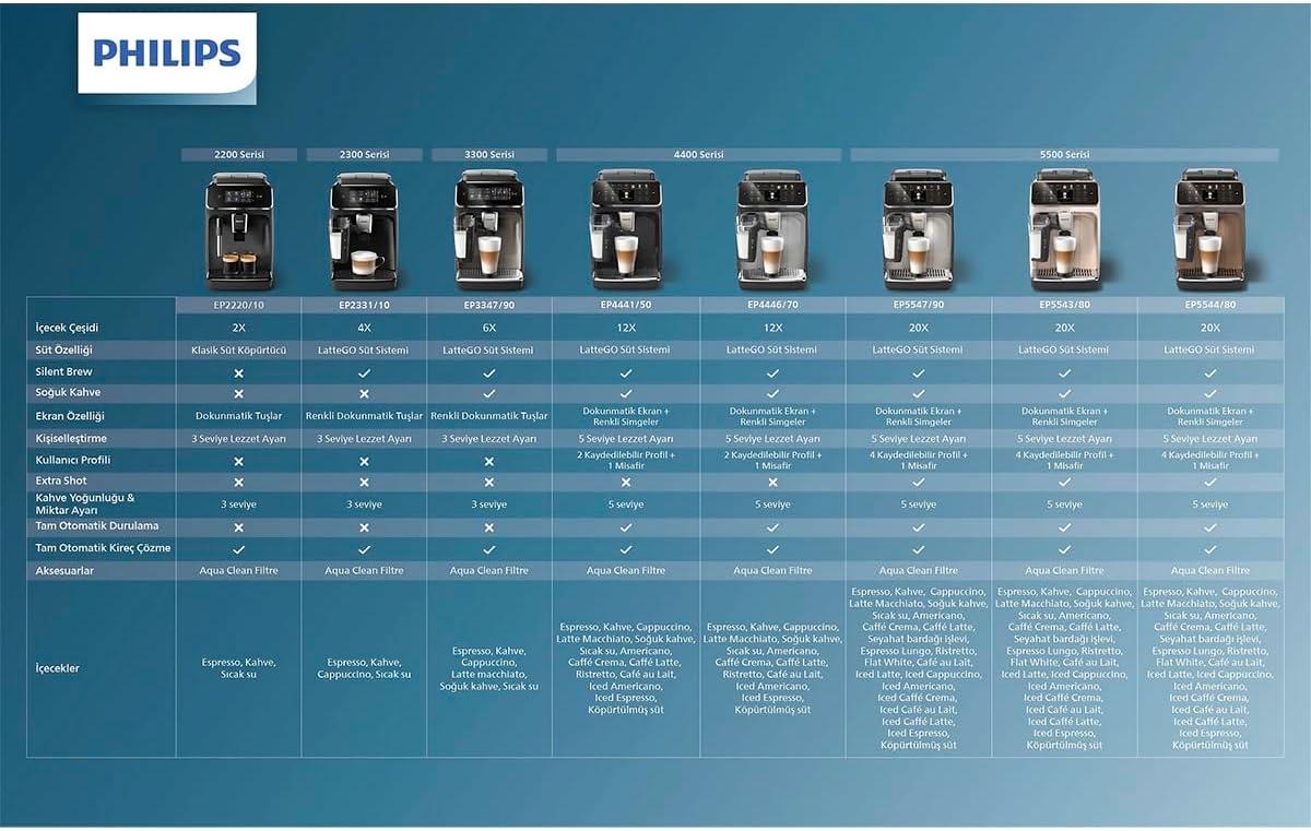 imagePhilips 3300 Series Fully Automatic Espresso Machine with integrated milk frother and grinder 5 Hot amp Iced Coffee PreSets 40 Quieter SilentBrew 15Bar Pressure Glossy Black EP332690Glossy Black Ep 3347 90