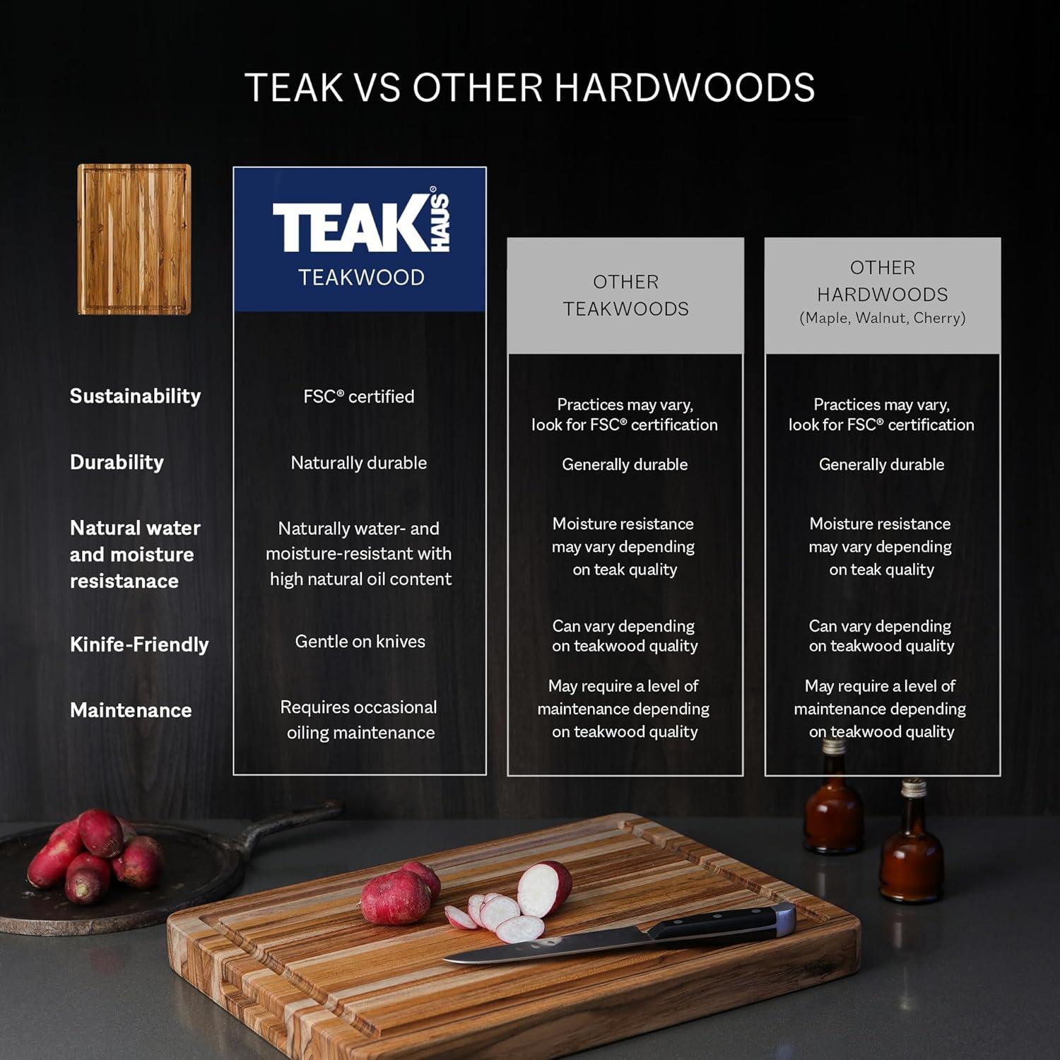 imageTeakhaus Butcher Block Cutting Board Extra Large Wooden Cutting Board Holiday Gift Ideas for Men and Women GiftReady End Grain Wood Knife Friendly FSC CertifiedMedium Thick