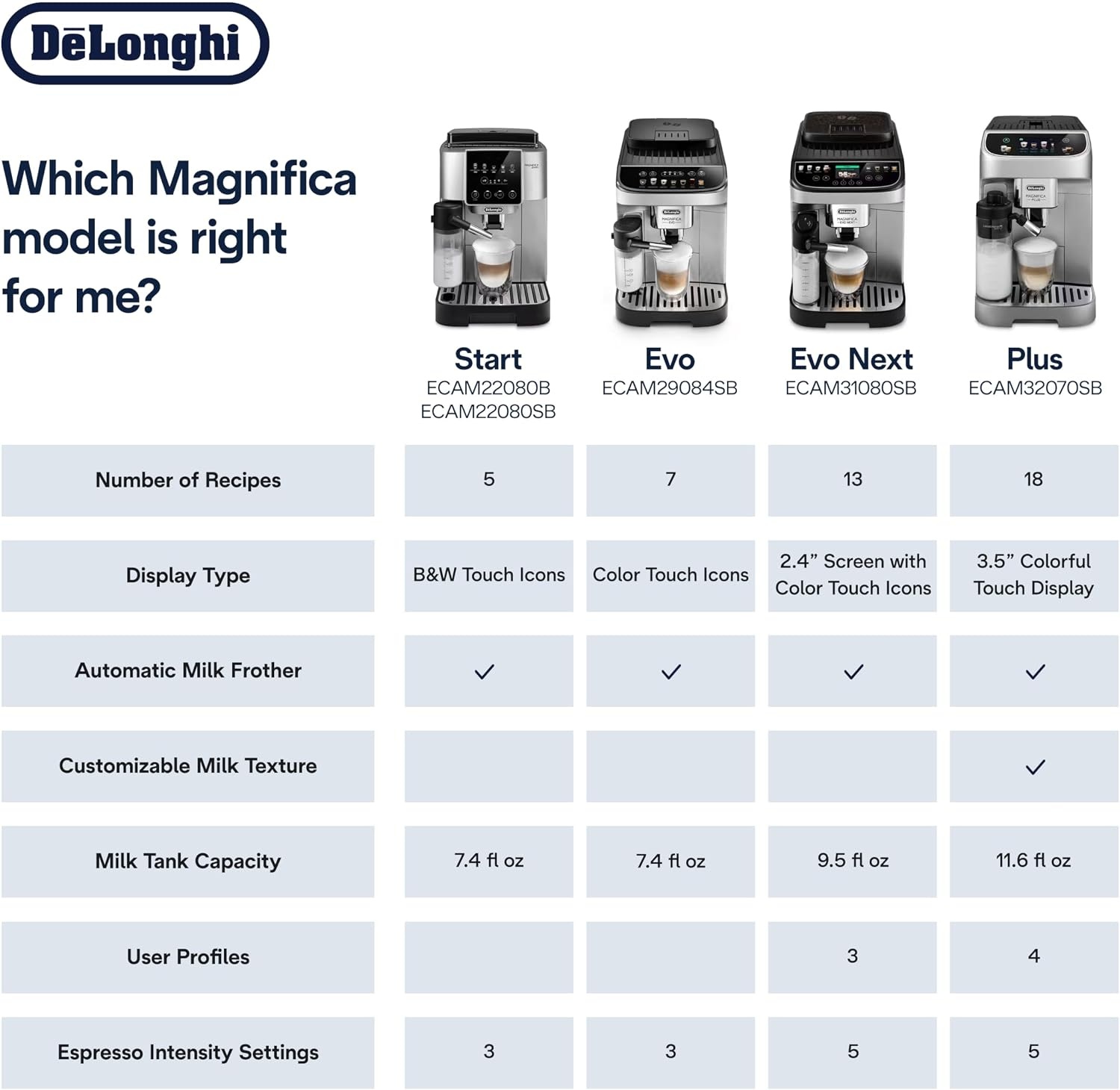 image:imageDeLonghi Magnifica Evo Next Automatic Espresso Machine Frother SilverMag Plus Auto Frother